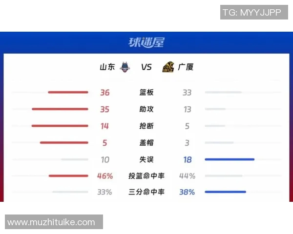 五大联赛积分榜激战正酣 突破与悬念并存的争夺局势分析